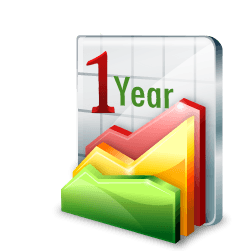 One Year Analysis-Annual Horoscope